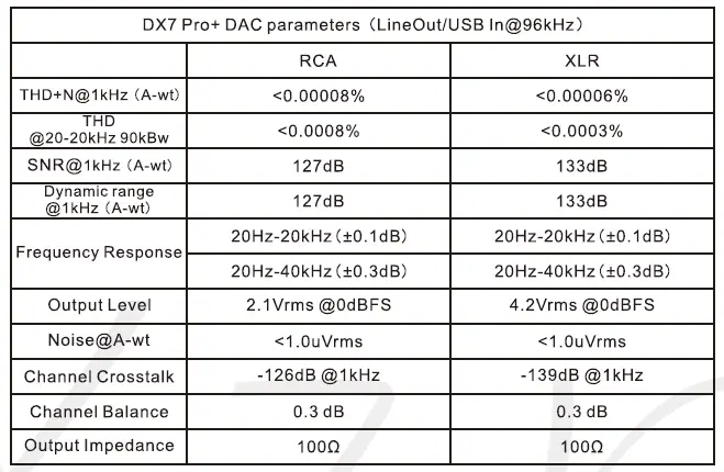 TOPPING-DX7-Pro-DAC-and-Headphone-Amp-fig-8
