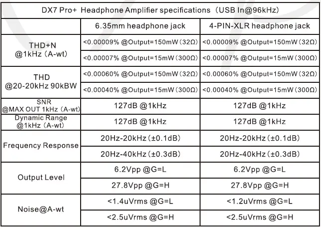 TOPPING-DX7-Pro-DAC-and-Headphone-Amp-fig-9