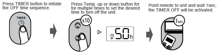 kaysun KIDC-05 S Remote Controller-10