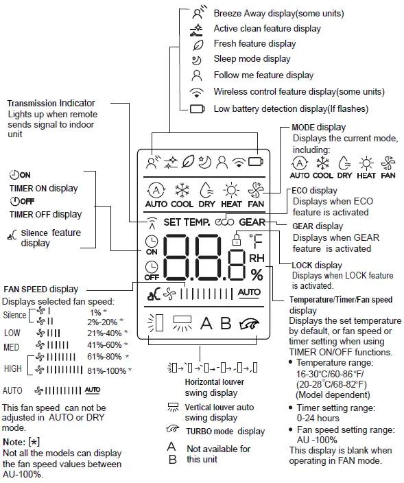kaysun KIDC-05 S Remote Controller-4