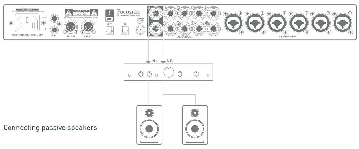 Focusrite Clarett 8pre -Rear Panel 6