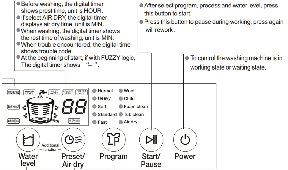 DAEMA DWF A1199JD Washing Machine - fig 45