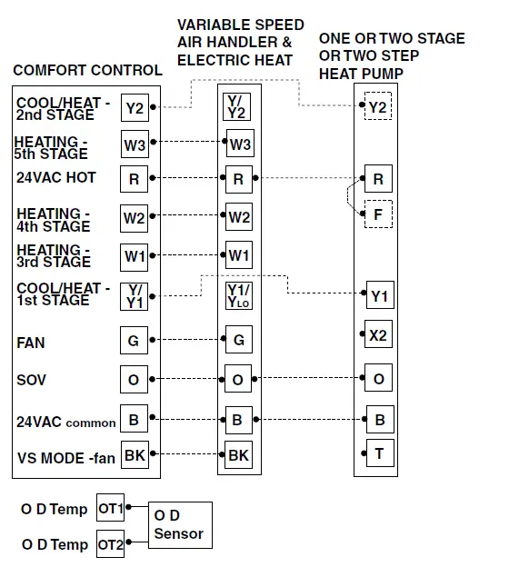 TRAN-TCONT402AN32DA-3-Heat-Electronic-Non-Programmable-fig-12