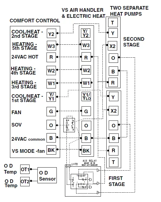 TRAN-TCONT402AN32DA-3-Heat-Electronic-Non-Programmable-fig-13