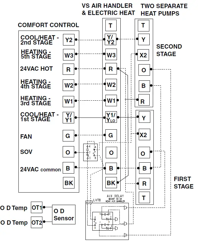 TRAN-TCONT402AN32DA-3-Heat-Electronic-Non-Programmable-fig-14
