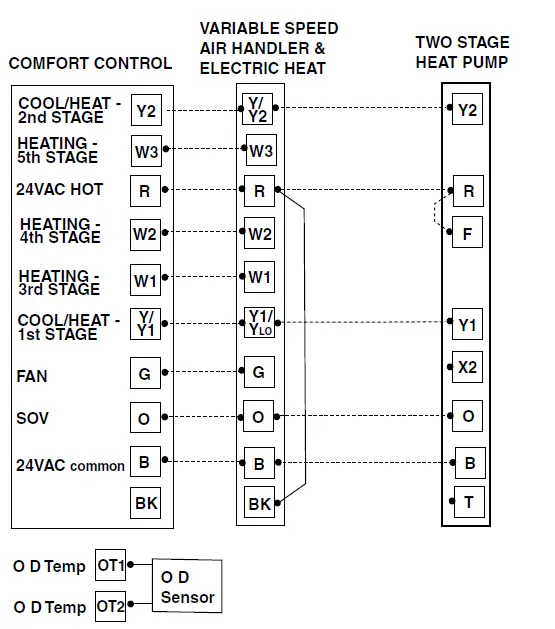 TRAN-TCONT402AN32DA-3-Heat-Electronic-Non-Programmable-fig-15