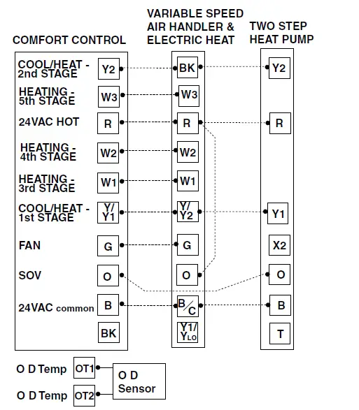TRAN-TCONT402AN32DA-3-Heat-Electronic-Non-PrograTRAN-TCONT402AN32DA-3-Heat-Electronic-Non-Programmable-fig-16mmable-fig-16