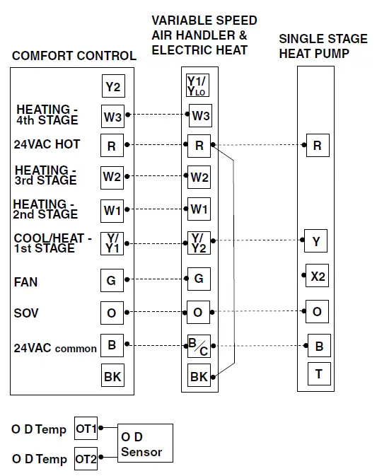 TRAN-TCONT402AN32DA-3-Heat-Electronic-Non-Programmable-fig-17