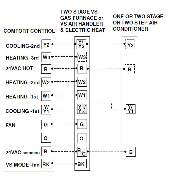 TRAN-TCONT402AN32DA-3-Heat-Electronic-Non-Programmable-fig-19