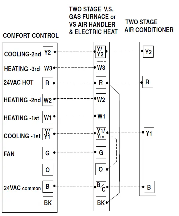 TRAN-TCONT402AN32DA-3-Heat-Electronic-Non-Programmable-fig-21