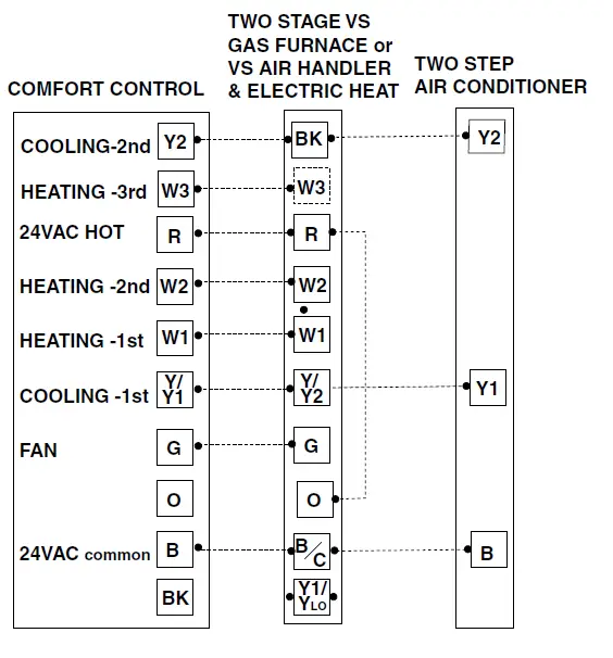 TRAN-TCONT402AN32DA-3-Heat-Electronic-Non-Programmable-fig-22