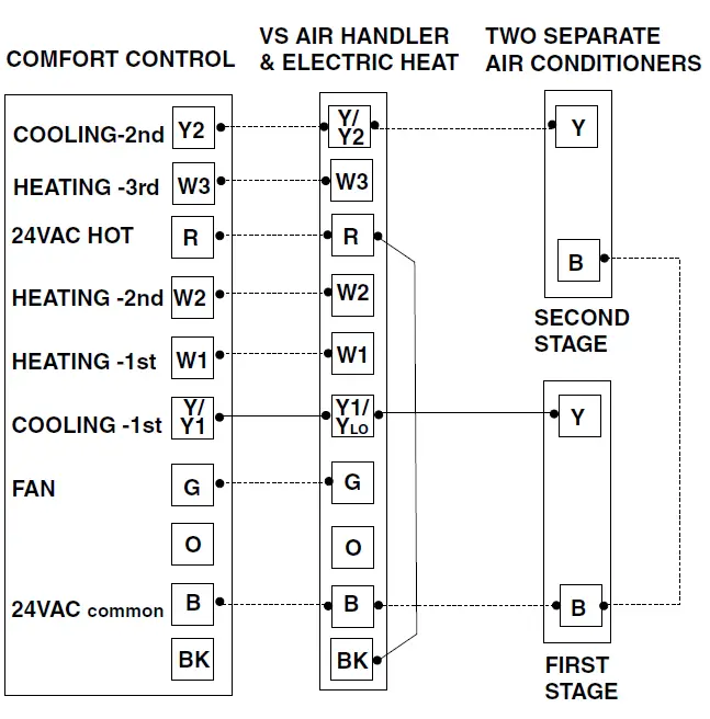 TRAN-TCONT402AN32DA-3-Heat-Electronic-Non-Programmable-fig-23