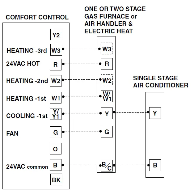 TRAN-TCONT402AN32DA-3-Heat-Electronic-Non-Programmable-fig-25