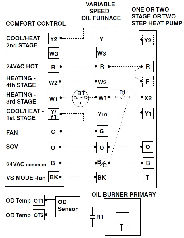 TRAN-TCONT402AN32DA-3-Heat-Electronic-Non-Programmable-fig-28