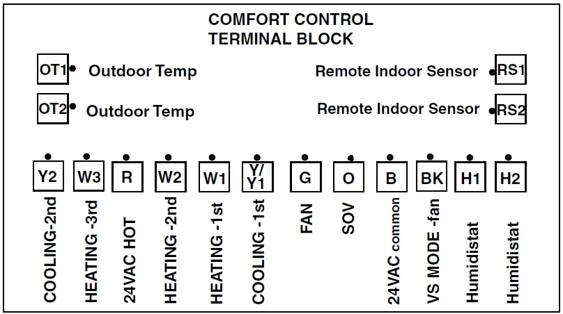 TRAN-TCONT402AN32DA-3-Heat-Electronic-Non-Programmable-fig-3
