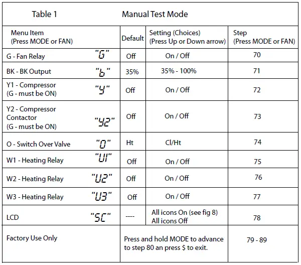 TRAN-TCONT402AN32DA-3-Heat-Electronic-Non-Programmable-fig-4