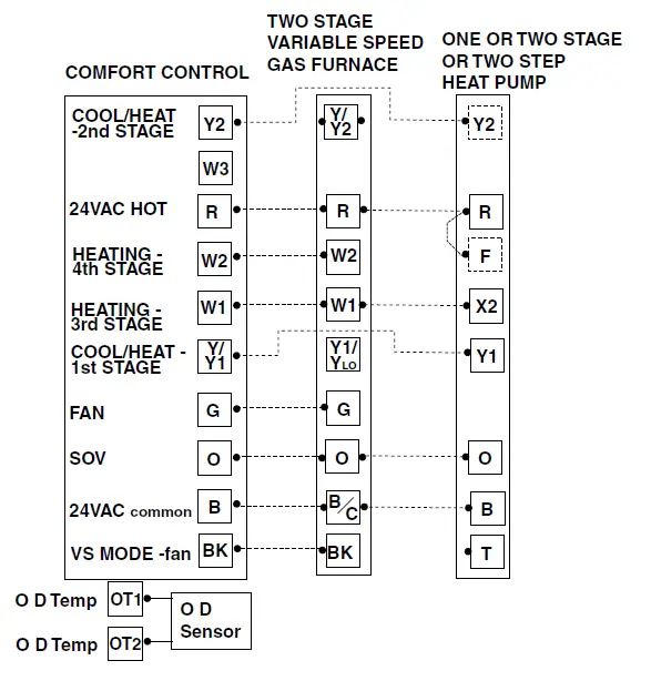 TRAN-TCONT402AN32DA-3-Heat-Electronic-Non-Programmable-fig-6