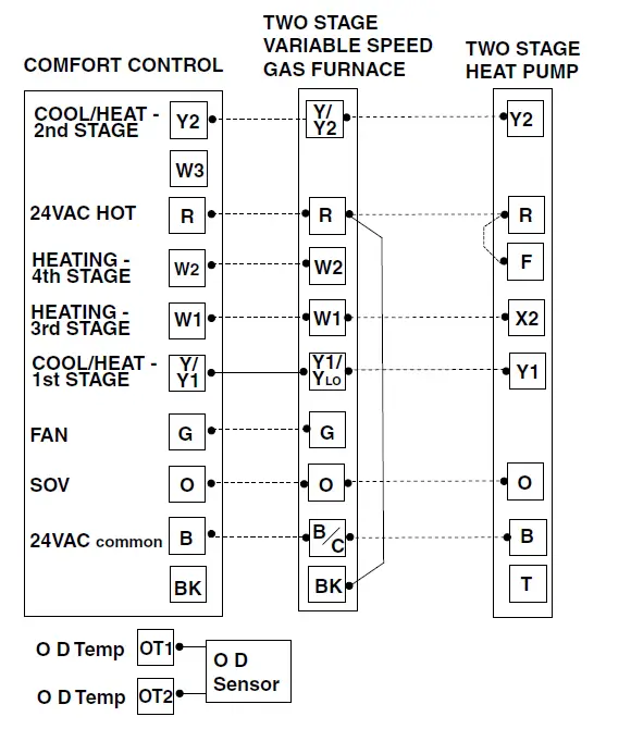 TRAN-TCONT402AN32DA-3-Heat-Electronic-Non-Programmable-fig-7