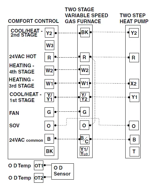 TRAN-TCONT402AN32DA-3-Heat-Electronic-Non-Programmable-fig-8