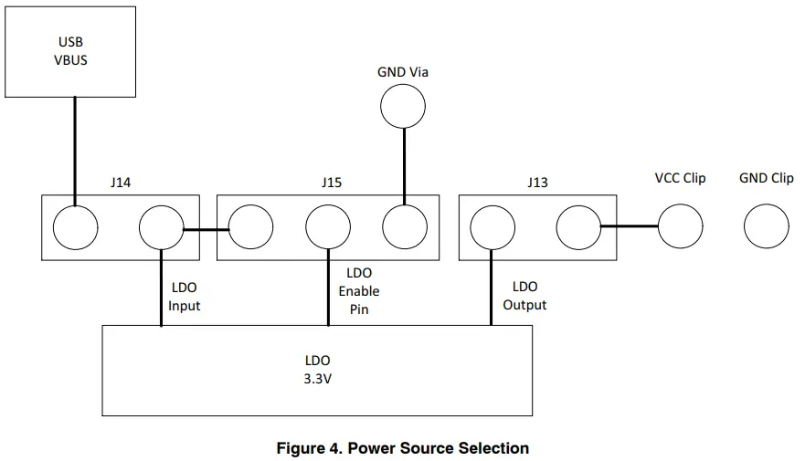 onsemi NB7NPQ1102MCMUGEVB Evaluation Board - Figure 4