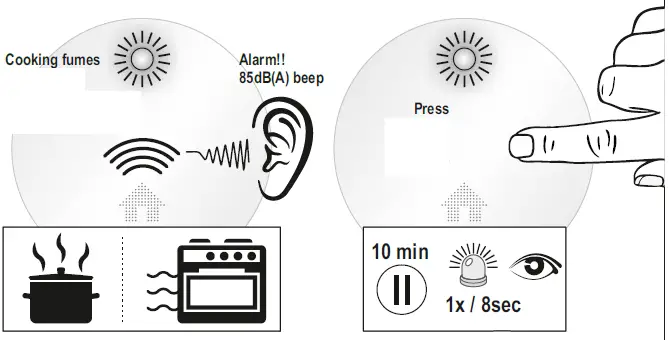 ELRO-FS4610-Smoke-Alarm-FIG- (9)
