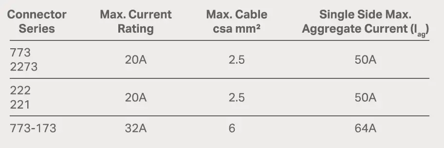 WAGOBOX-XLA-Junction-Box-1718