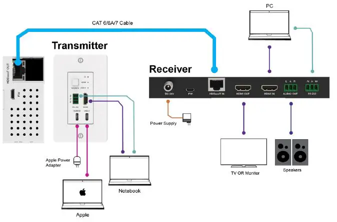 VigilLink VLWP-UHS-TR 18G 2x1 HDMI USB-C Wall Plate with Auto-Switching RS-232 PoE-4