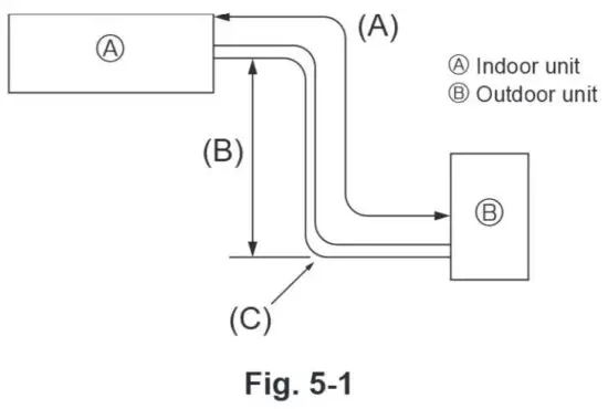 FIG 17 Refrigerant piping work
