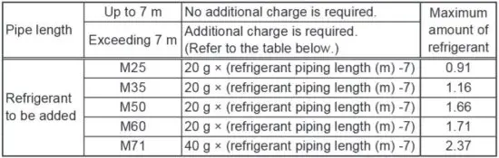 FIG 19 Refrigerant adjustment
