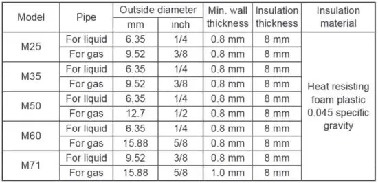 FIG 20 Refrigerant adjustment