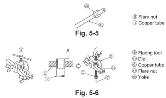 FIG 22 Refrigerant piping work