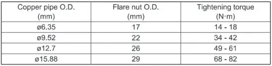 FIG 25 Check