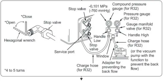 FIG 27 Purging procedures leak test
