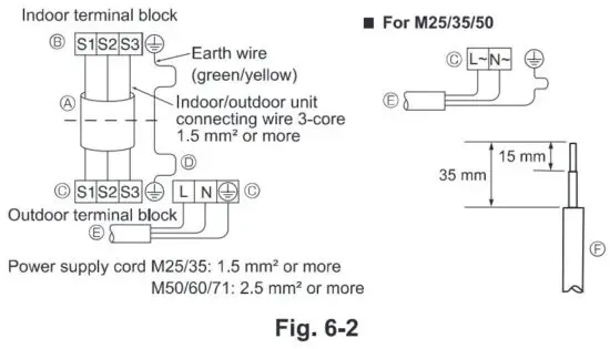 FIG 30 Electrical work