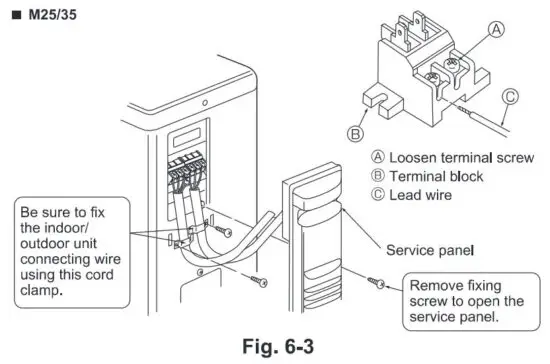 FIG 31 Electrical work