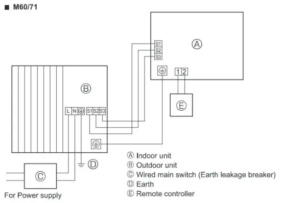 FIG 33 Electrical work