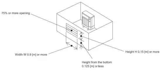 FIG 9 Minimum installation area