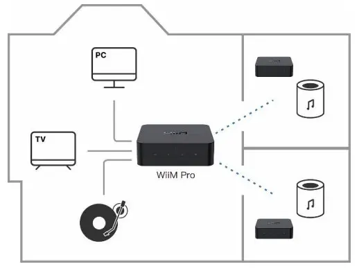 WiiM Pro Hi-Res Audio Streamer - fig8