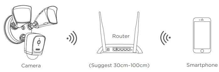 IBRIGHT-E97A-Smart-Floodlight-Camera-FIG-7