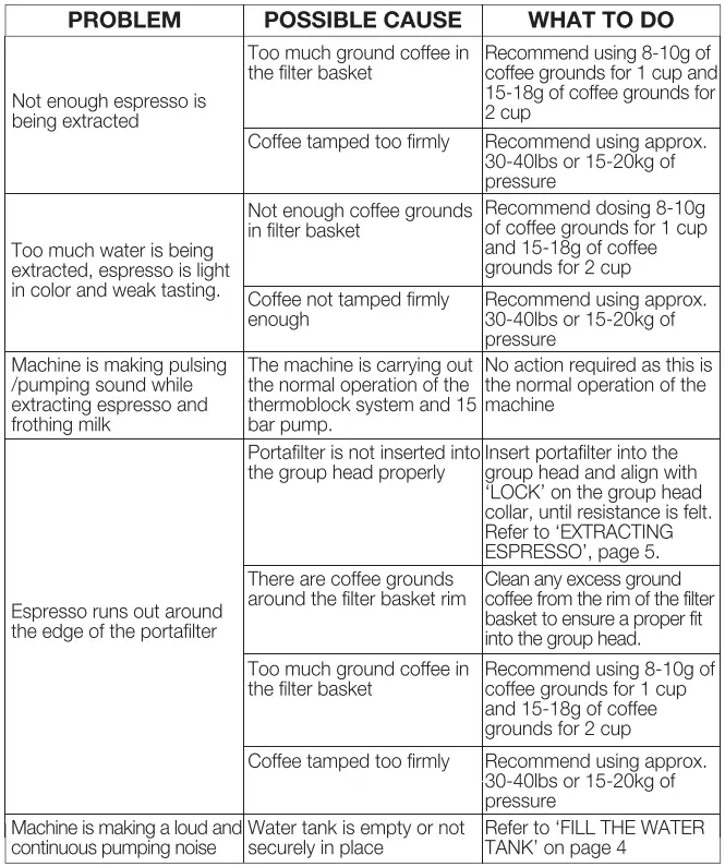 Galanz-Retro-ESPRESSO-Maker-fig- (4)