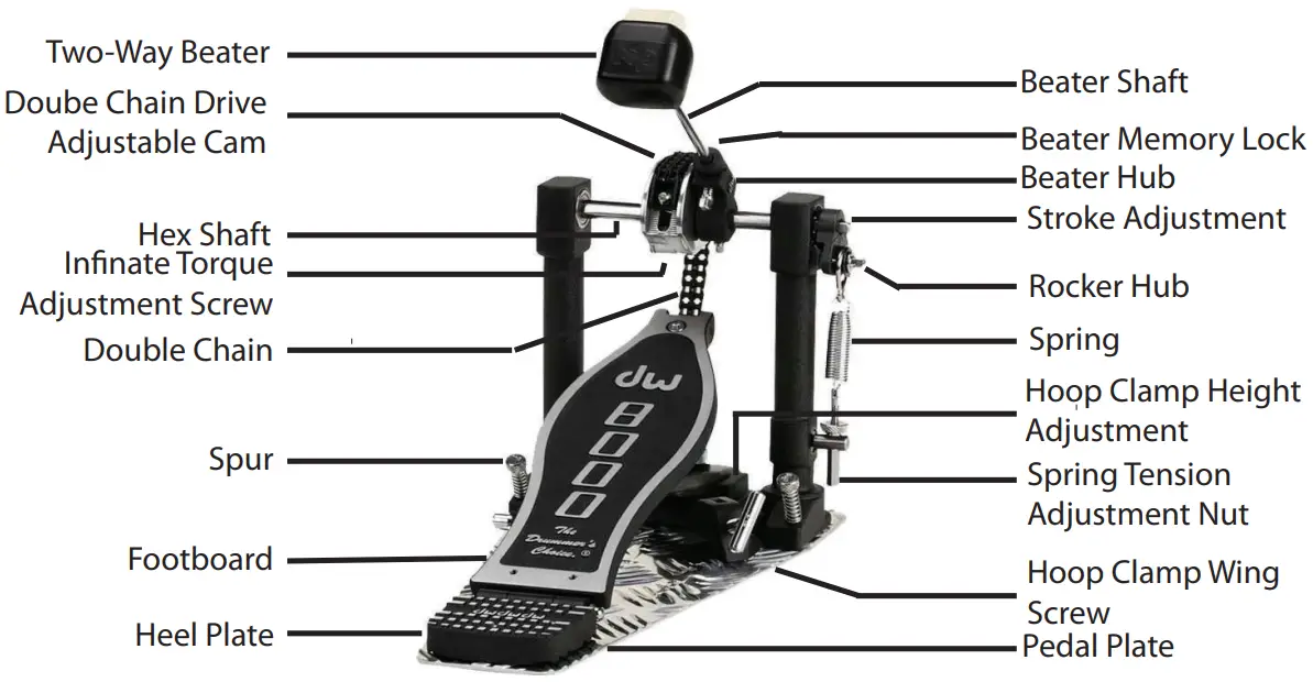 Attaching and adjusting the linkage assembly