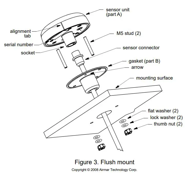 AIRMAR GH2183 Heading and GPS Compass Owner's Manual - Figure 3