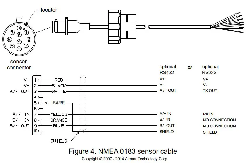 AIRMAR GH2183 Heading and GPS Compass Owner's Manual - Figure 4
