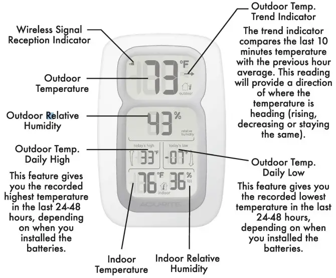 ACURITE 00609 Weather Thermometer - Features