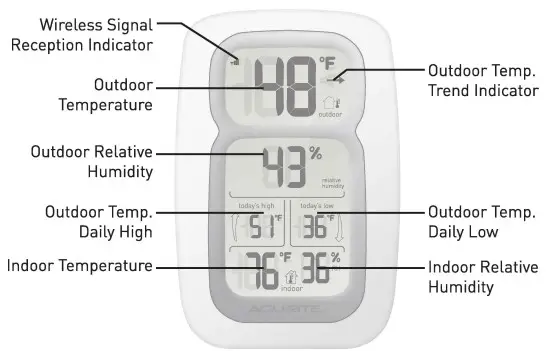 ACURITE 00609 Weather Thermometer - Introduction