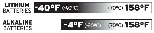 ACURITE 00609 Weather Thermometer - Temperature Range
