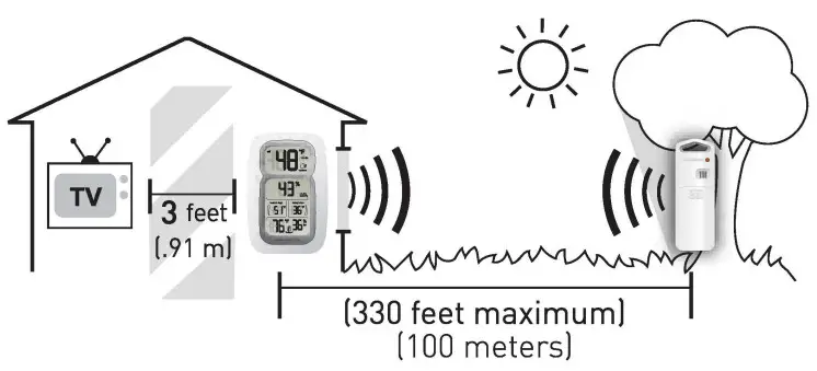 ACURITE 00609 Weather Thermometer - communication,