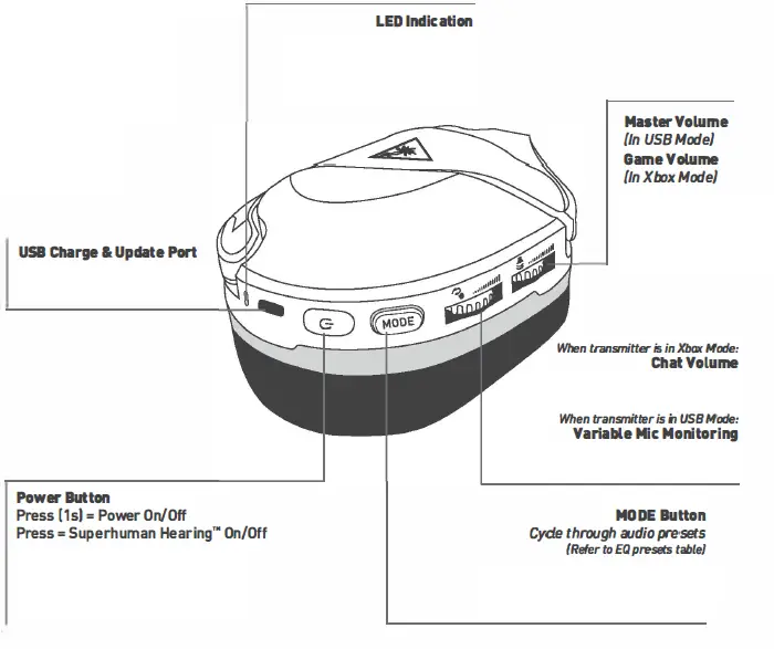 Turtle-Beach-Stealth-600-Gen-2-MAX-Headset-fig-2
