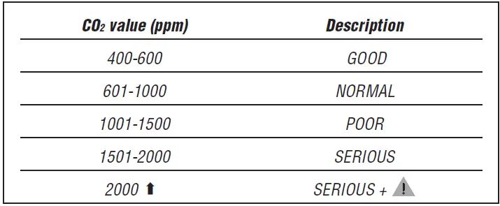 TFA-31.5011.10-Dostmann-Aircontrol-Up-Single-Beam-CO2-Reading-Device-FIG-3