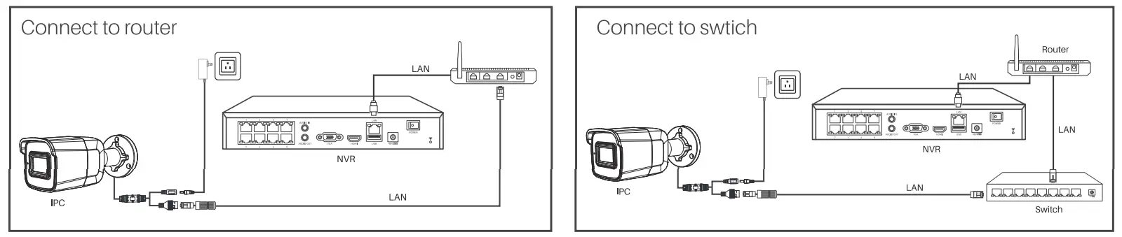 ANNKE C500 5MP PoE Security Camera - Fig 6